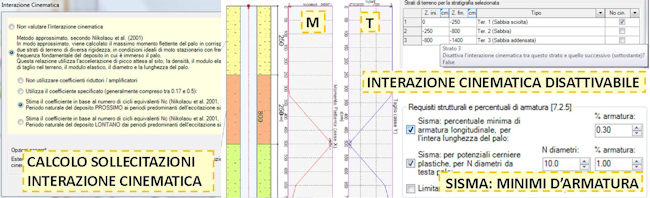 Novit IS Palificate aggiornamento release 11